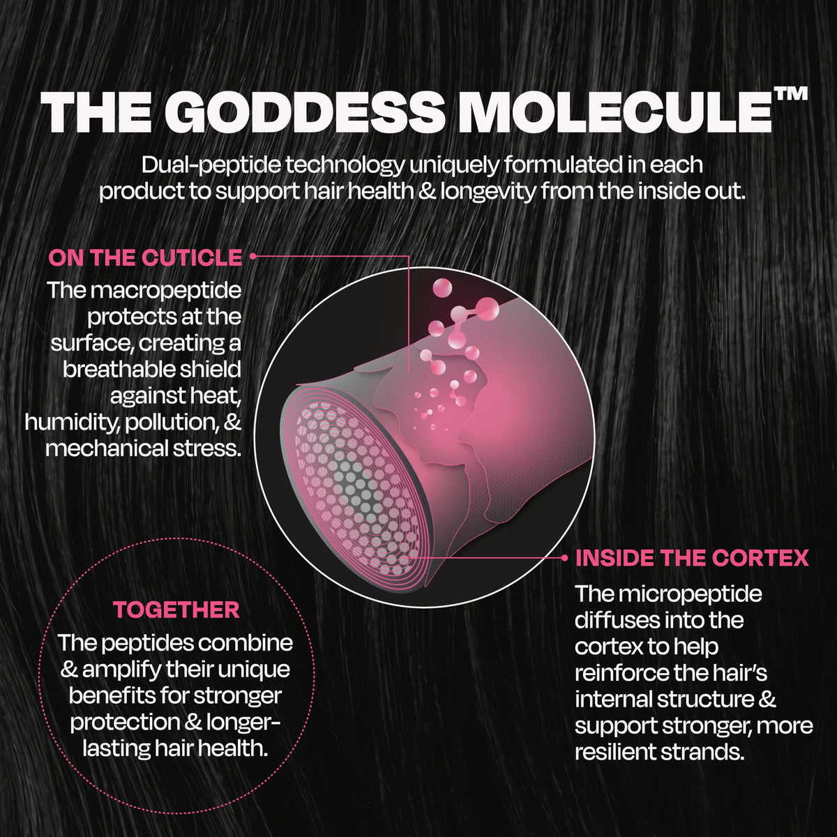 Goddess Blowout Leave-In Hair Mask texture close-up