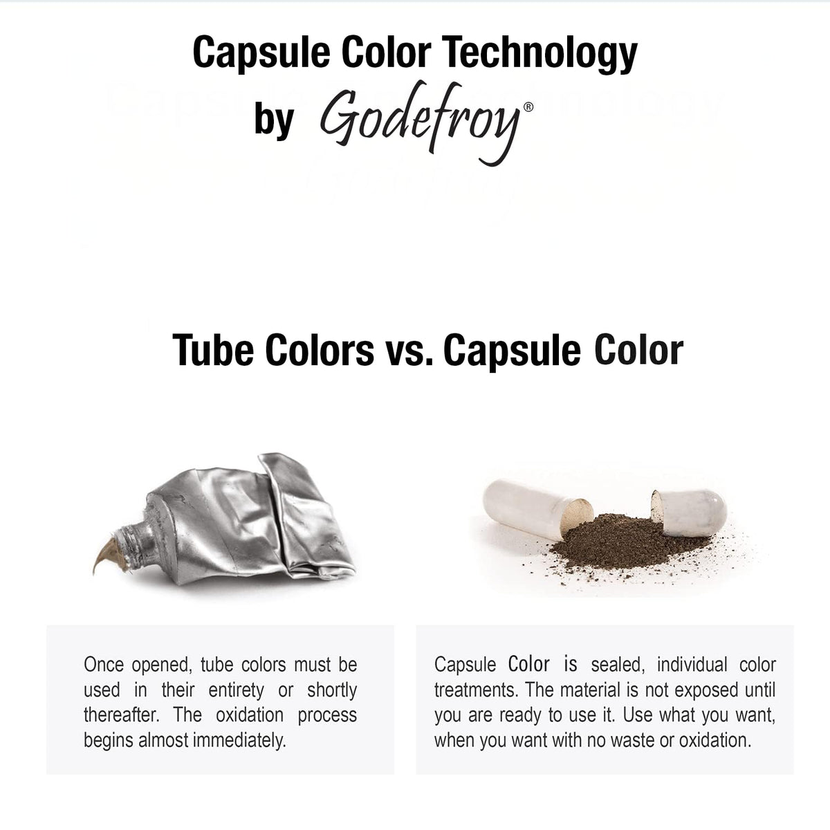 Godefroy Hair Color Tint Kit Natural Black contents including color capsules