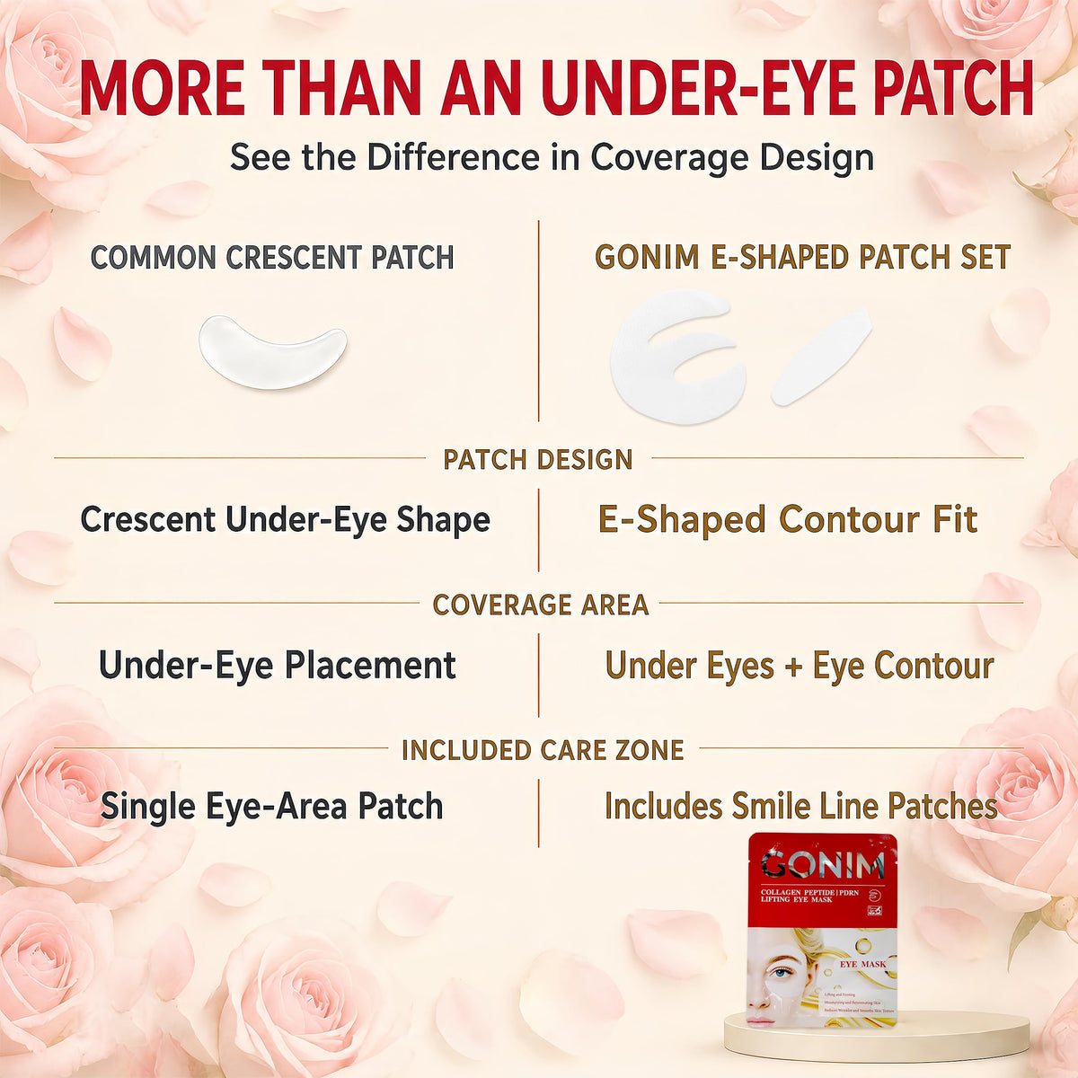 GONIM Under Eye Patches packaging