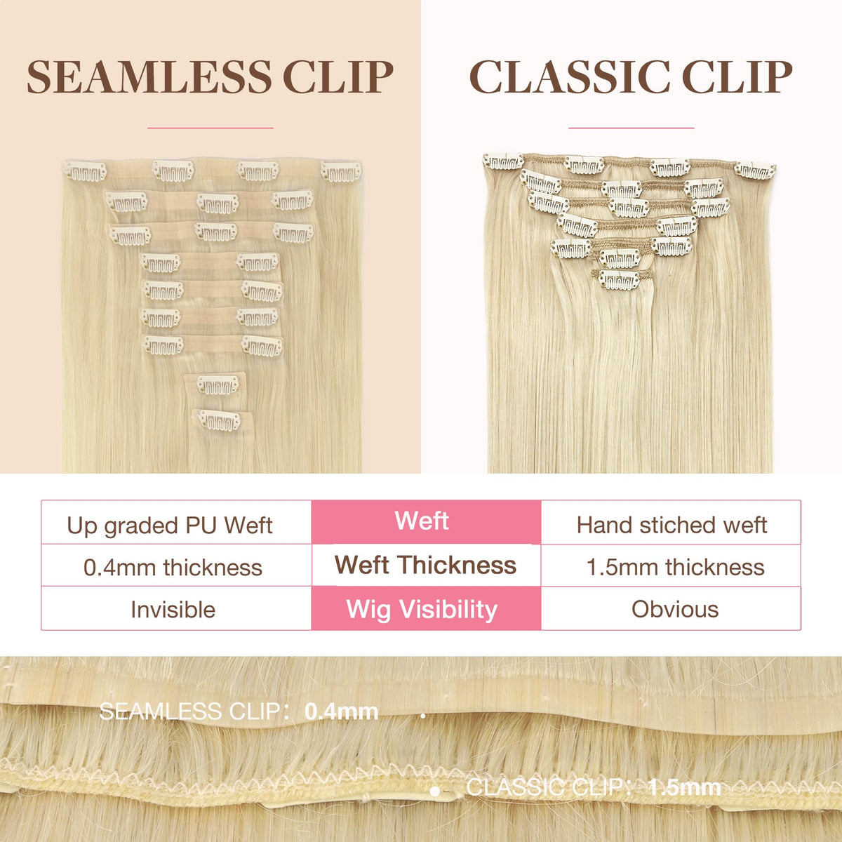 GOO GOO Clip in Hair Extensions 14inch 130g Platinum Blonde close-up of clips