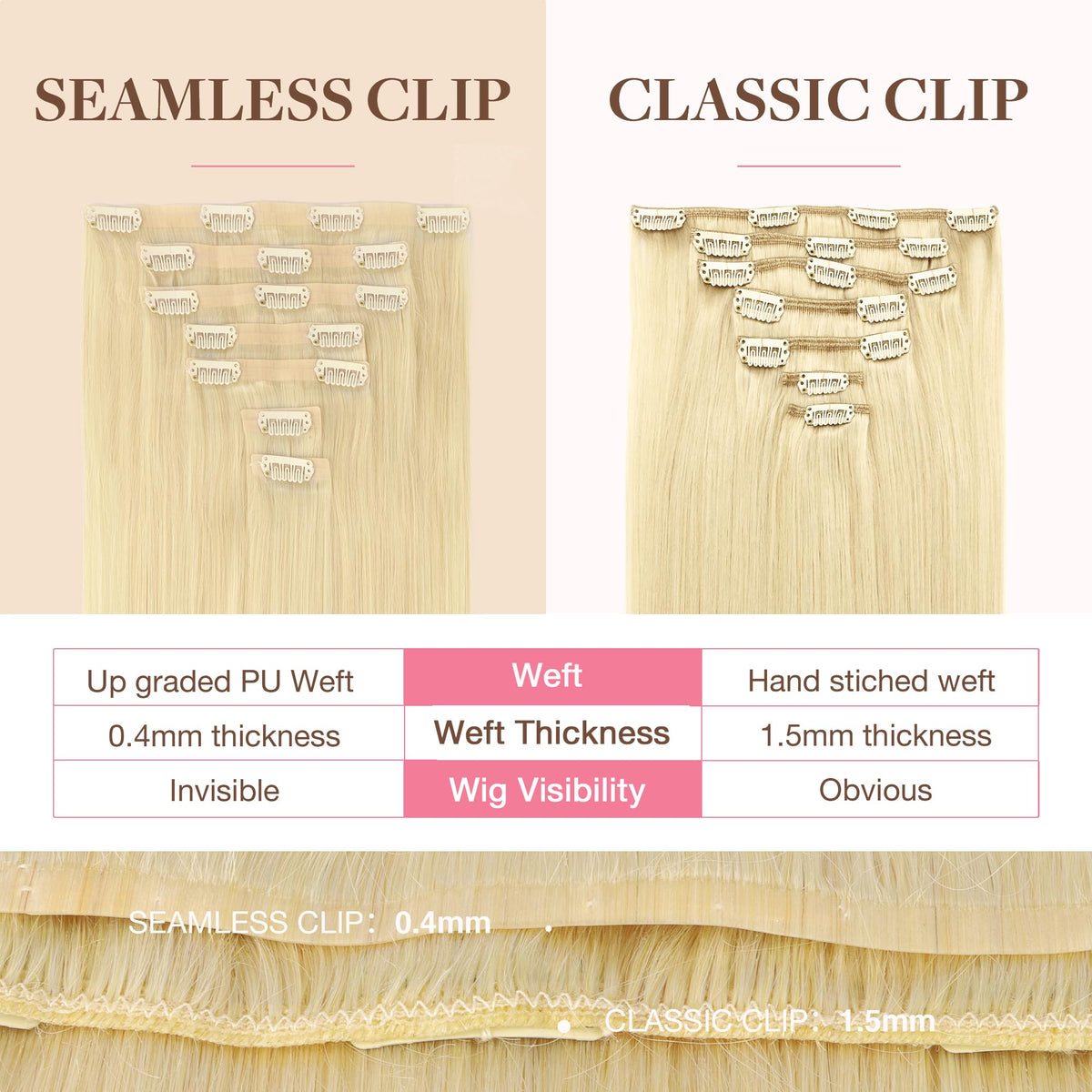 GOO GOO Clip in Hair Extensions 22 inch 613R Bleach Blonde close-up of clips