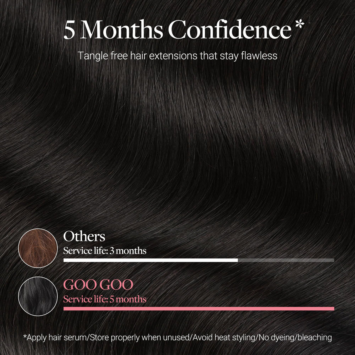 GOO GOO Tape in Hair Extensions packaging with 20 pieces