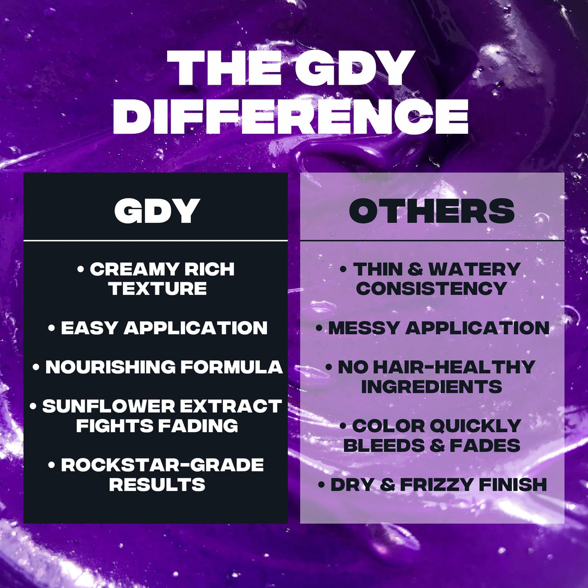 Good Dye Young hair colour results on styled hair