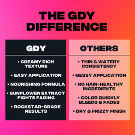 Good Dye Young Killswitch Gray hair dye application process with gloves