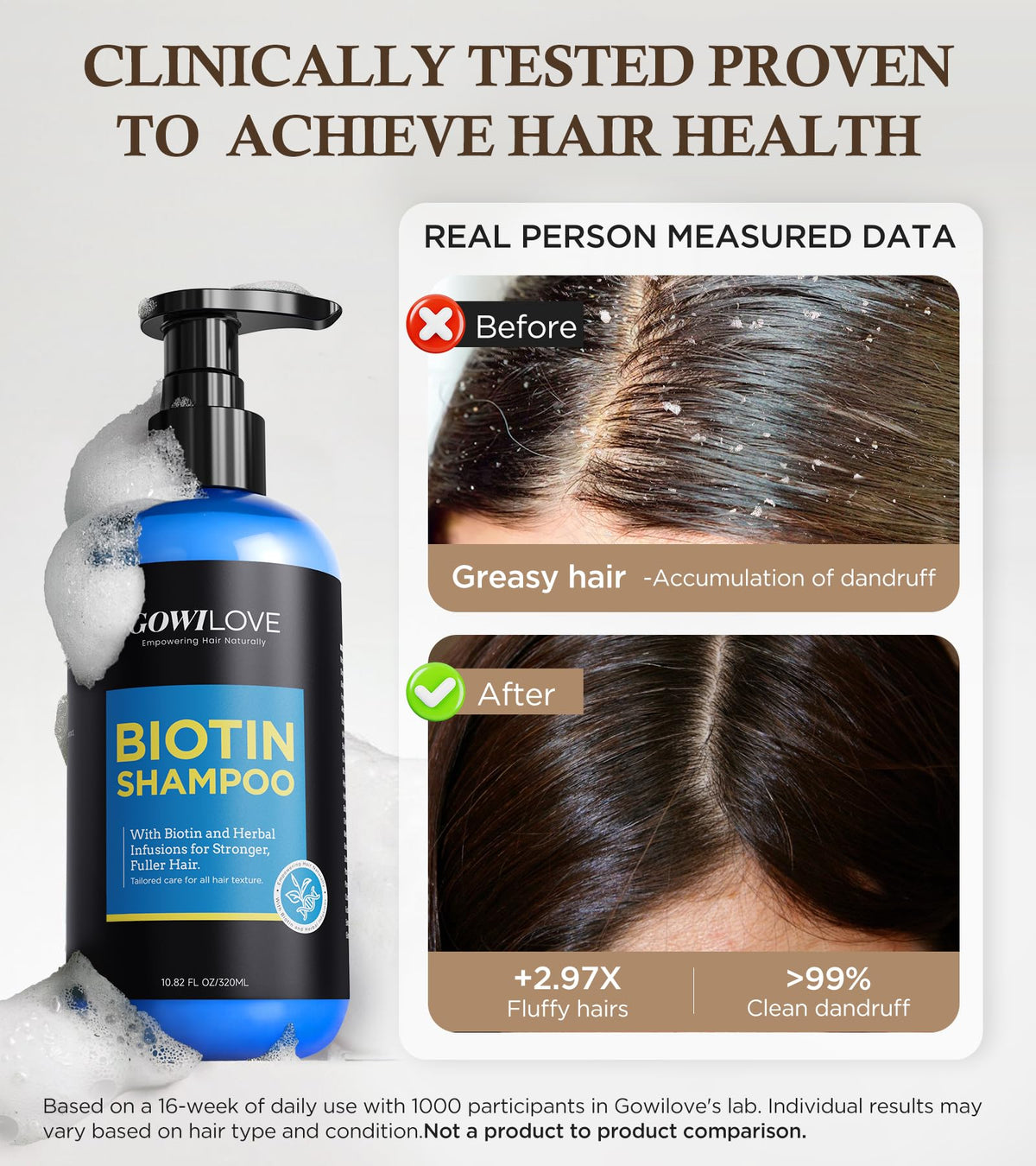 GOWILOVE Biotin Shampoo ingredients list