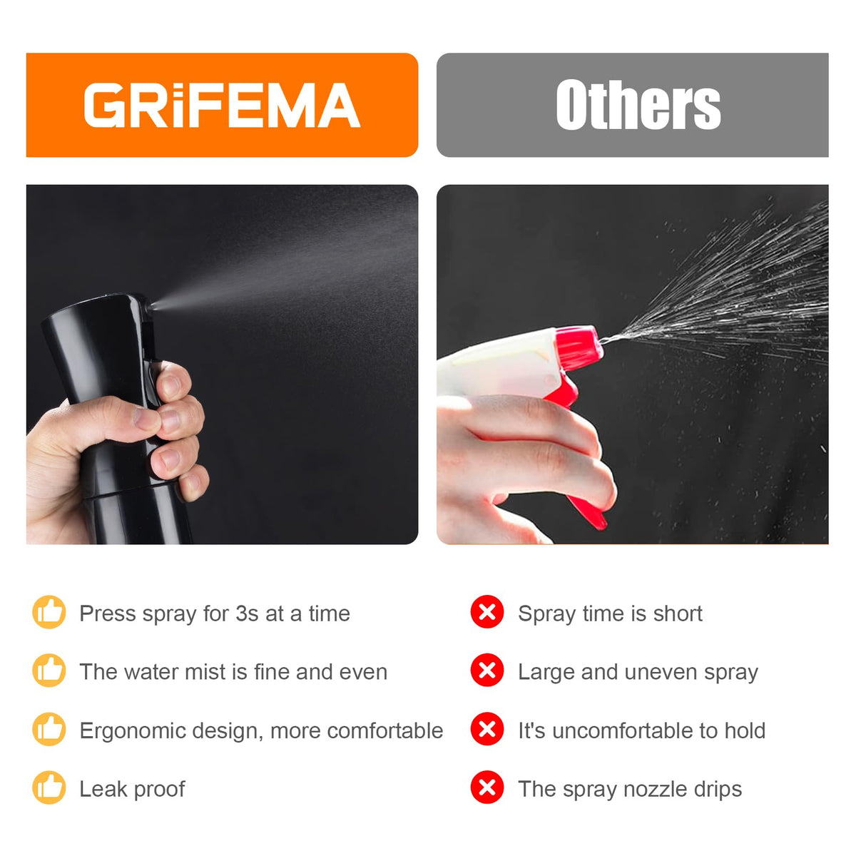 GRIFEMA 10OZ Continuous Spray Bottle for plant watering