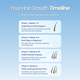 GROWPLEX Vitafoam 5% Minoxidil Foam texture close-up