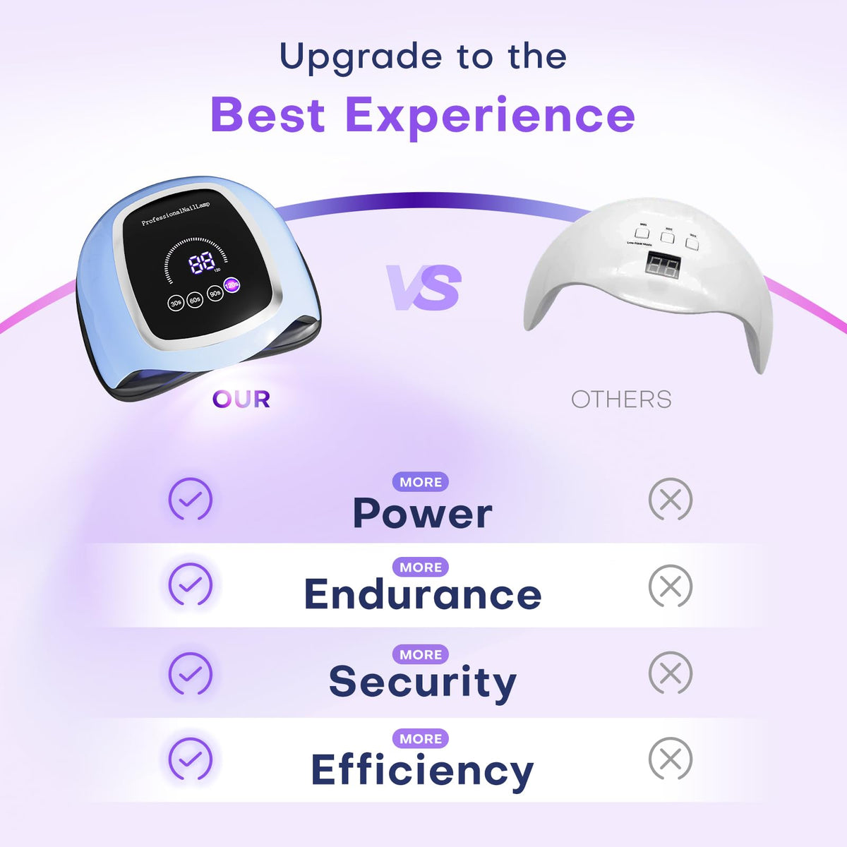 Gugusure UV Nail Lamp touch screen interface close-up