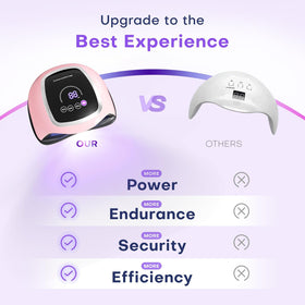 Gugusure UV Nail Lamp with hands inside for curing