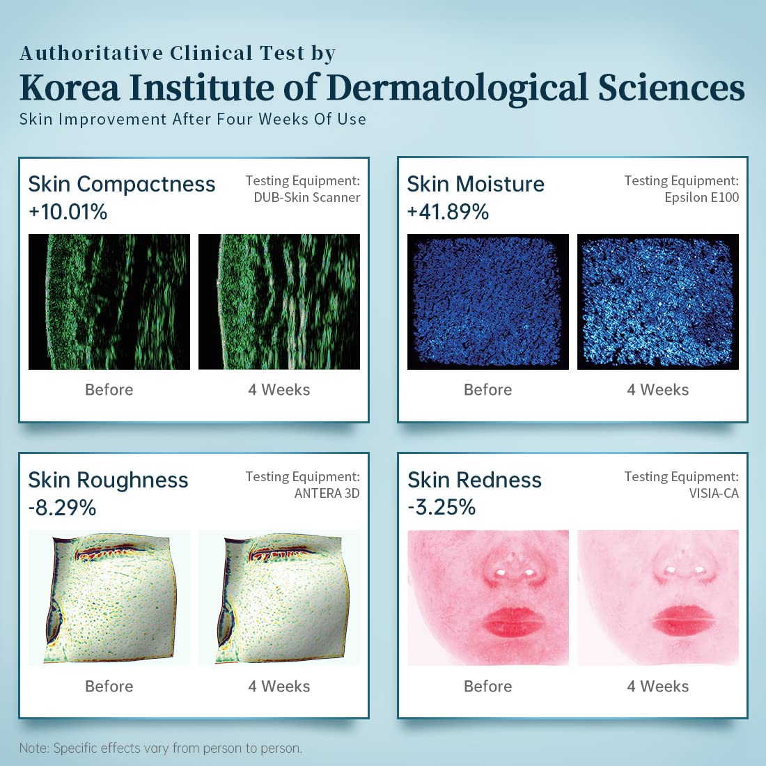 GYH LED Face Mask in use, highlighting skin revitalization