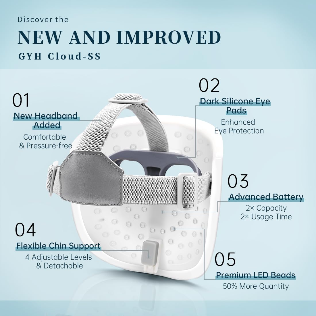 GYH LED Face Mask with adjustable chin pad for comfort