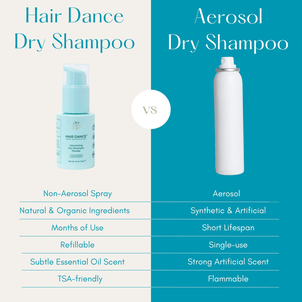 Hair Dance Dry Shampoo Powder 1.6 oz side view