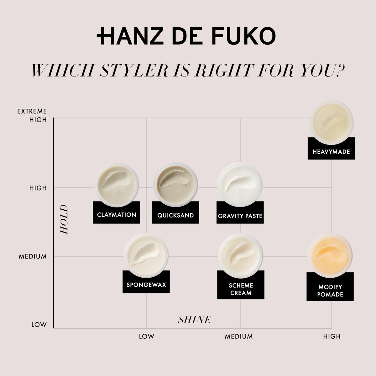 Hanz de Fuko Quicksand on a bathroom counter