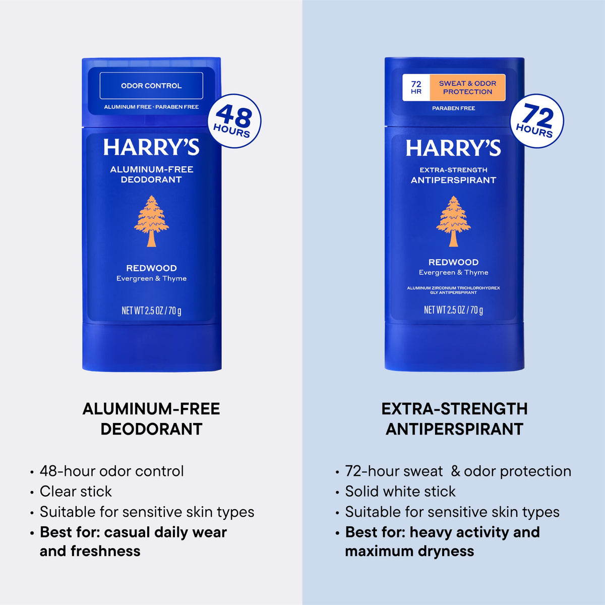 Harry's deodorant showing ginger root ingredient