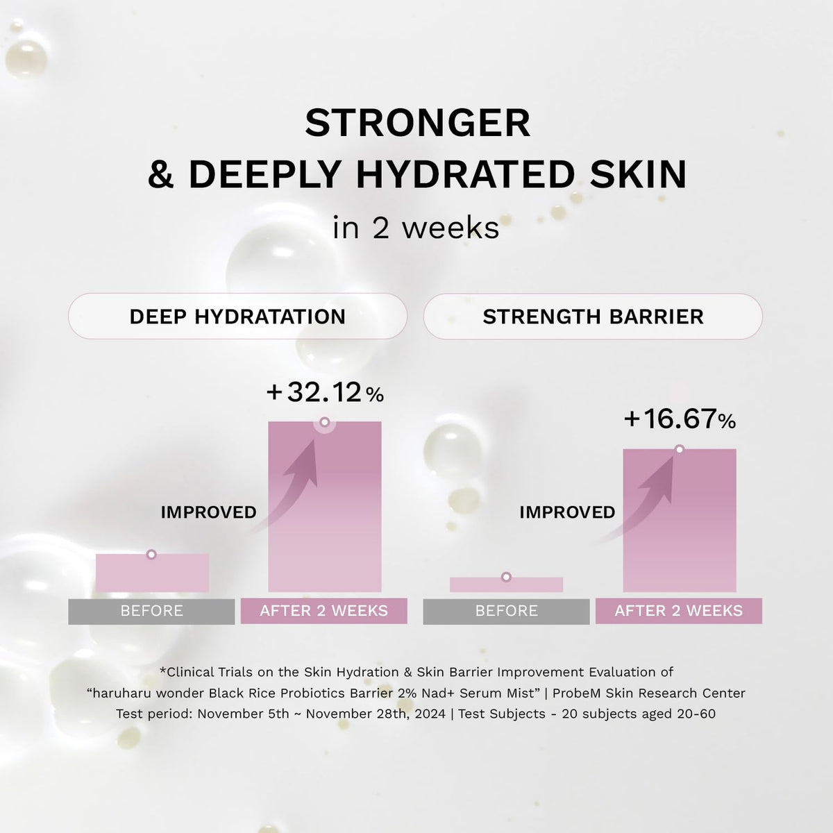 HARUHARU Black Rice Probiotics Serum Mist packaging details