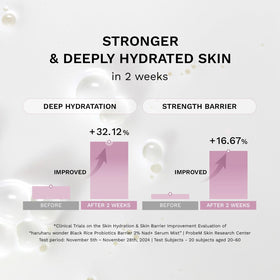 HARUHARU Black Rice Probiotics Serum Mist packaging details