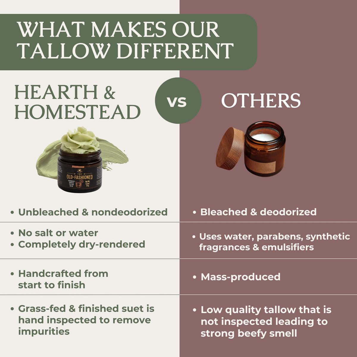 Hearth and Homestead The Old Fashioned Smoked Tallow Balm with ingredients displayed