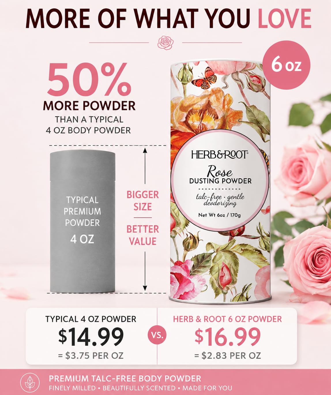 Herb & Root Talc-Free Body Dusting Powder in Rose, back view