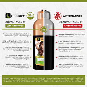 HERBBY Hair Color Shampoo 500ml bottle side view