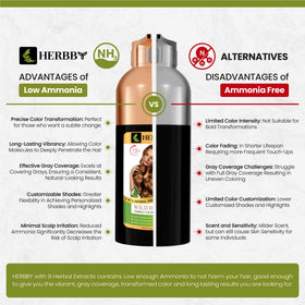 HERBBY Hair Color Shampoo ingredients list