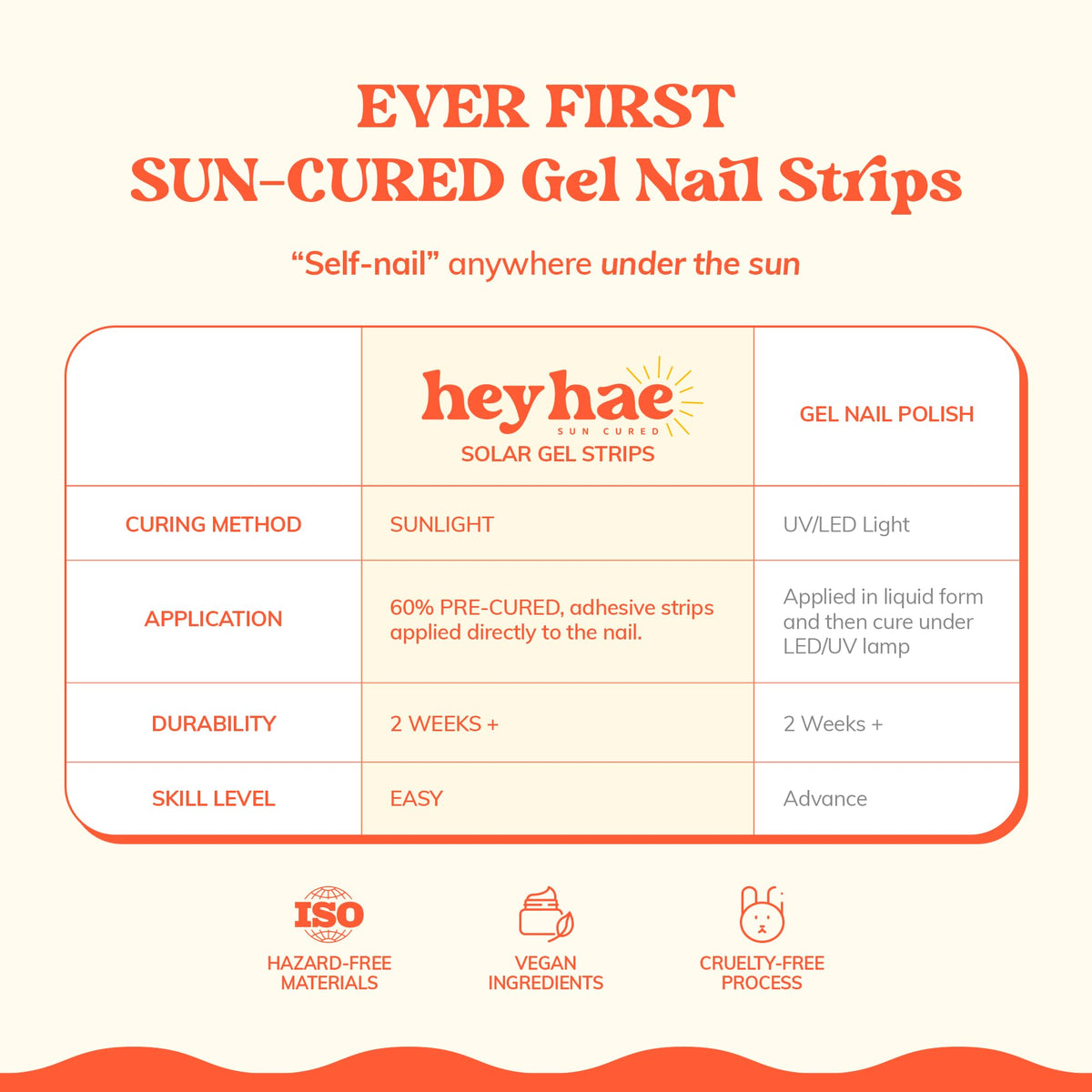 heyhae Semi Gel Nail Strips in use outdoors