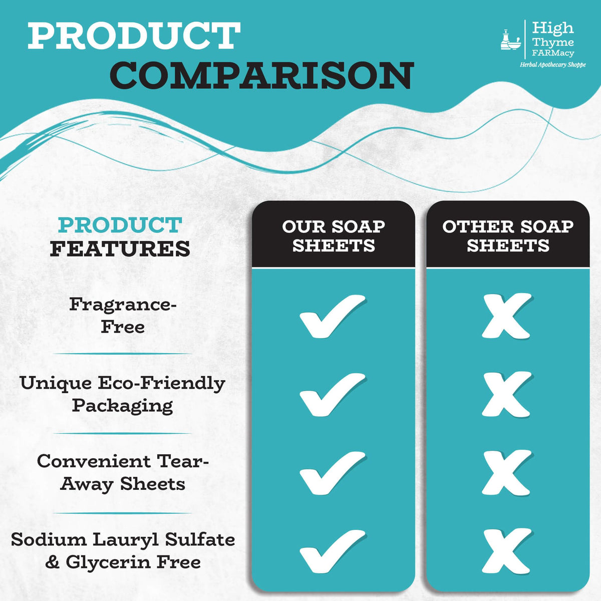 High Thyme FARMacy Travel Soap Sheets packaging from the back