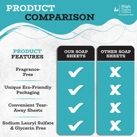 High Thyme FARMacy Travel Soap Sheets packaging from the back
