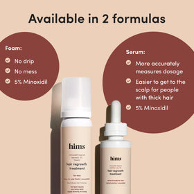 HIMS & HERS Topical Minoxidil Solution 5% back view