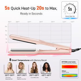 HITTIONA Wide Ceramic Hair Straightener packaging