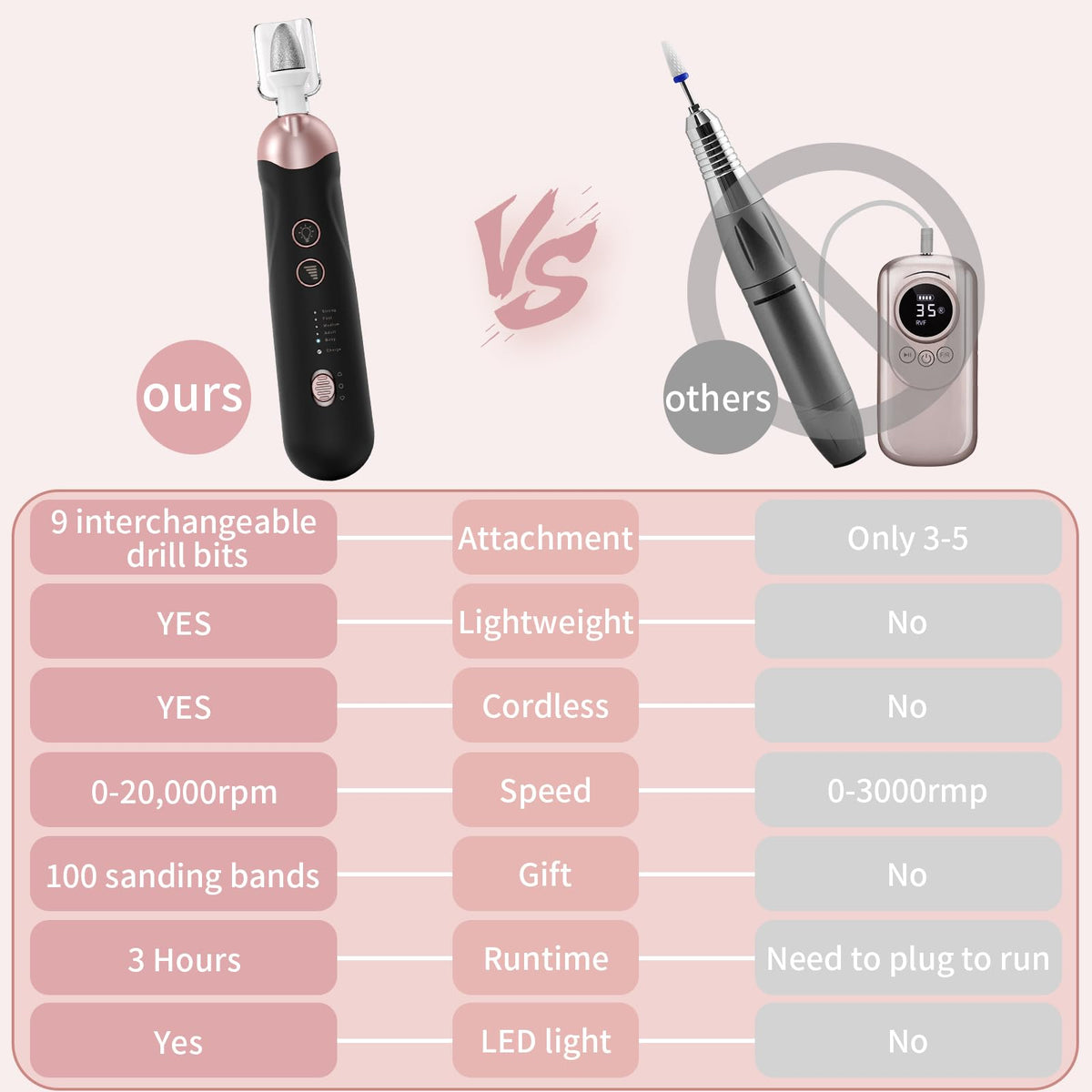 Hoxida Electric Nail File with interchangeable drill bits