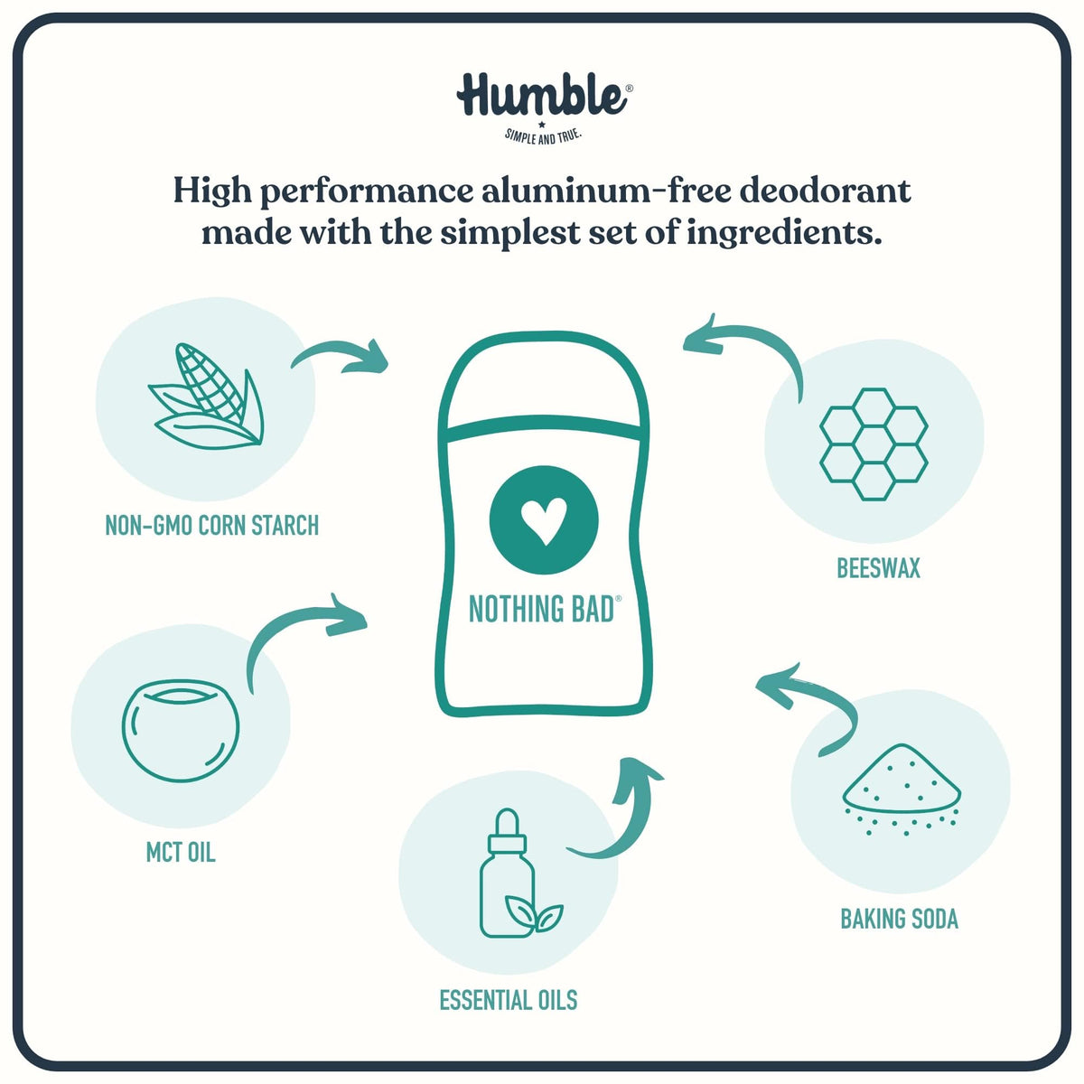 HUMBLE Patchouli Copal Frankincense Deodorant side view