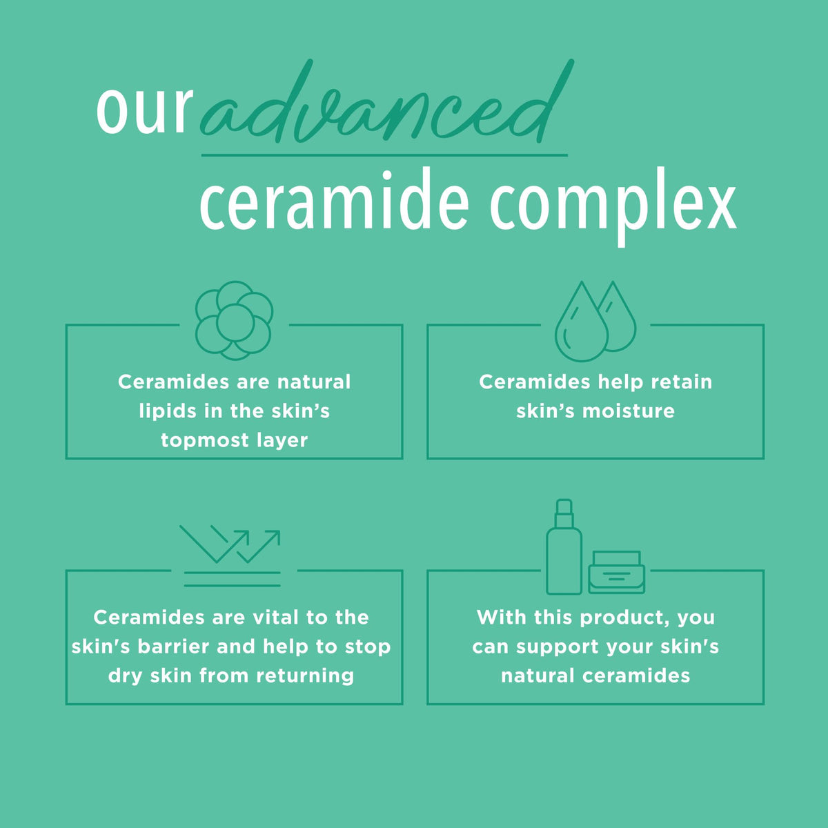 Hydra Therapy In Shower Lotion packaging