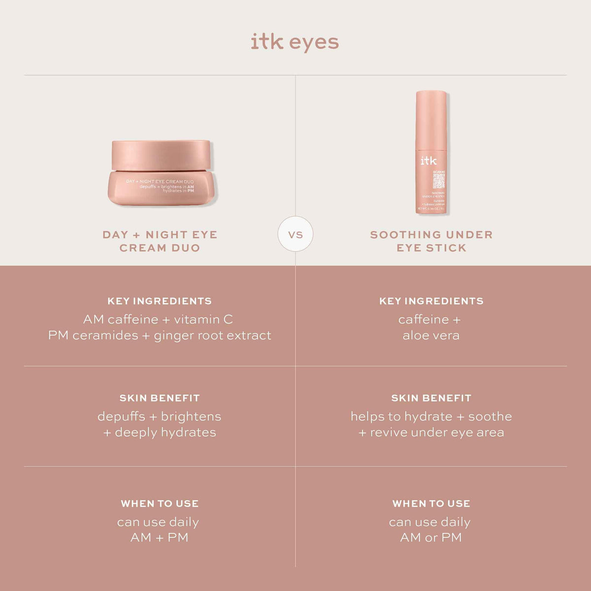 I.T.K. Caffeine + Aloe Vera Under Eye Stick application on skin
