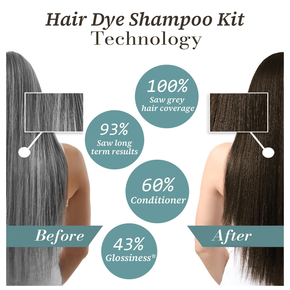 iemokoda Black Tea Hair Dye Shampoo 3-in-1 application process