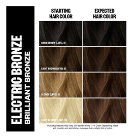 IGK Electric Bronze Hair Gloss texture in bowl