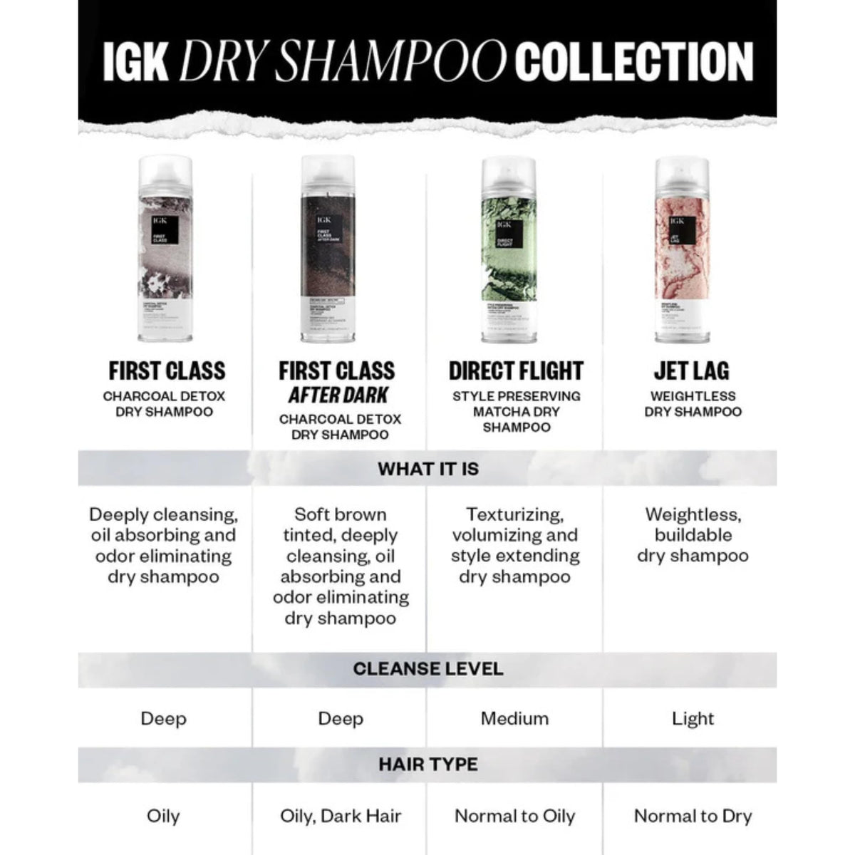 IGK First Class Dry Shampoo spray nozzle close-up