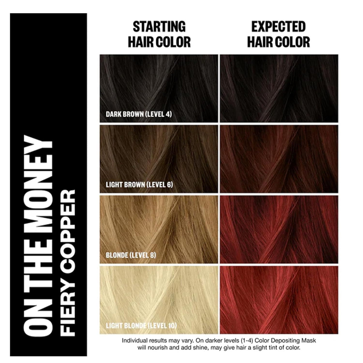IGK On The Money Fiery Copper Hair Gloss showing texture in a bowl