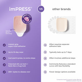 imPRESS Ombre Press On Nails displayed with prep pad