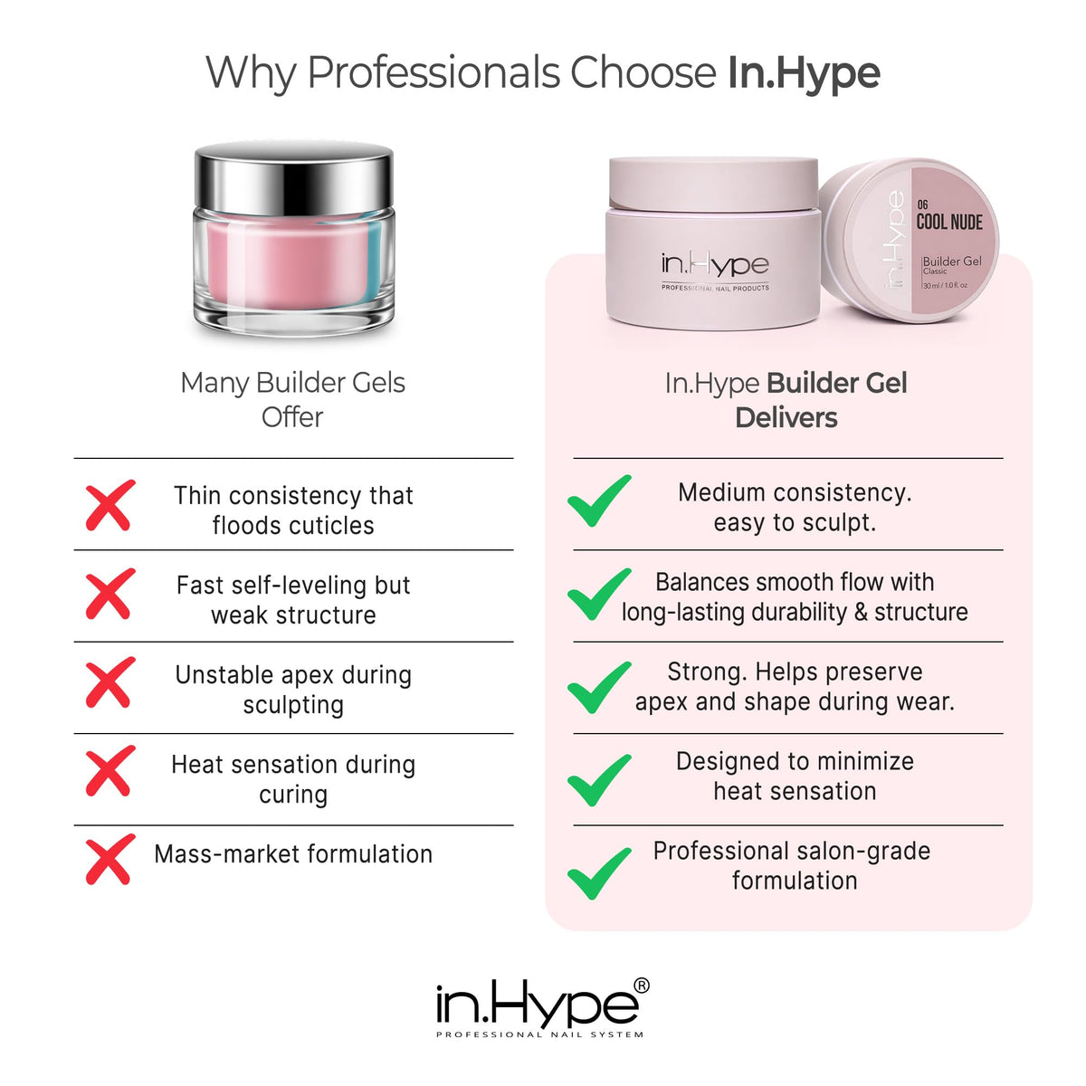 IN.HYPE Hard Builder Gel with tools