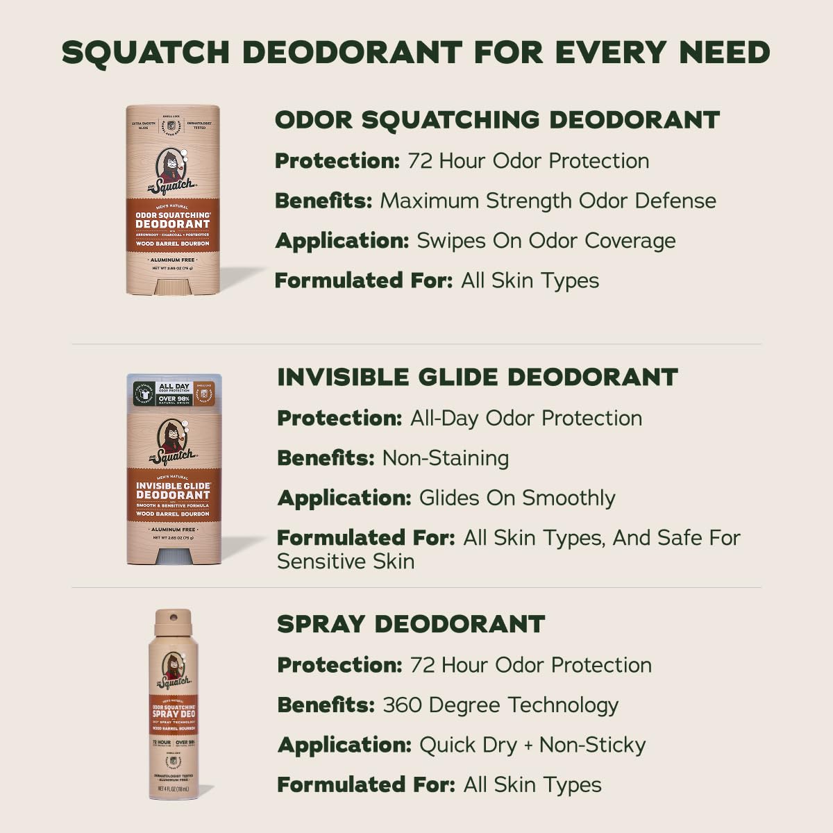 Ingredients list of Dr. Squatch deodorant