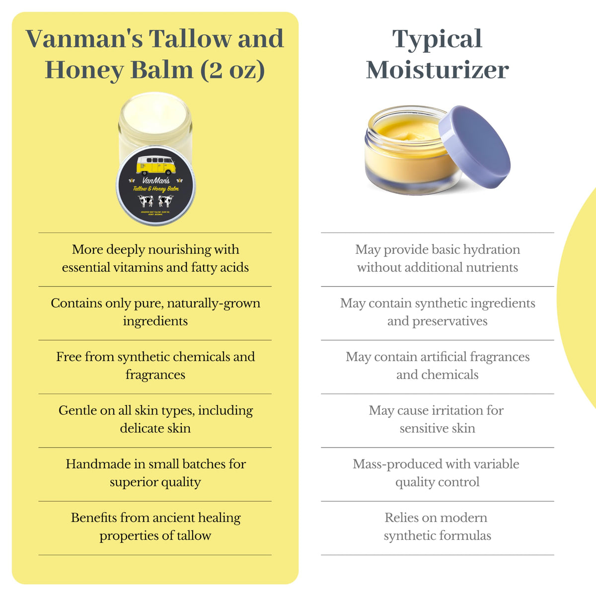 Ingredients of The VanMan Tallow and Honey Balm displayed