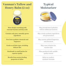Ingredients of The VanMan Tallow and Honey Balm displayed