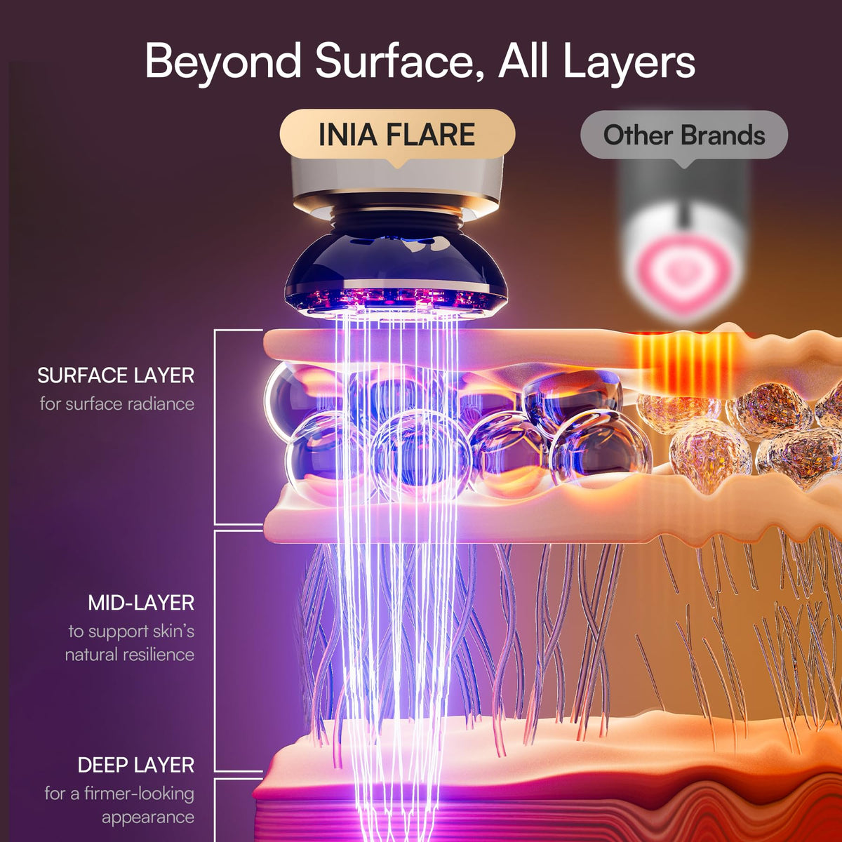 INIA device INFUSE mode with hydrating gel