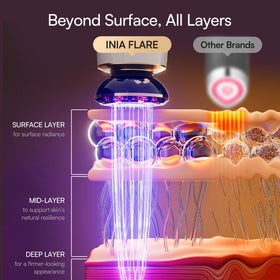 INIA device INFUSE mode with hydrating gel