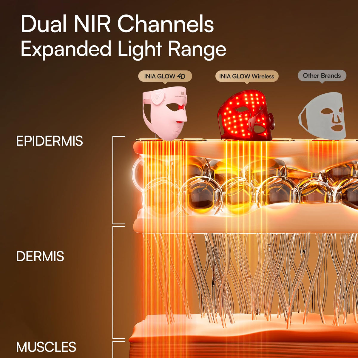 INIA GLOW 4D Mask side view with LED lights