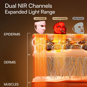 INIA GLOW 4D Mask side view with LED lights