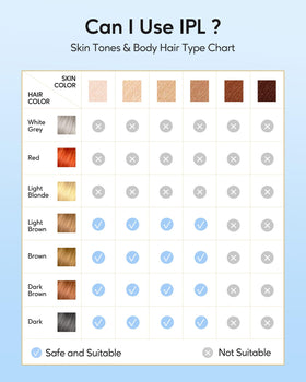 INNZA IPL Hair Removal Device showing energy level settings