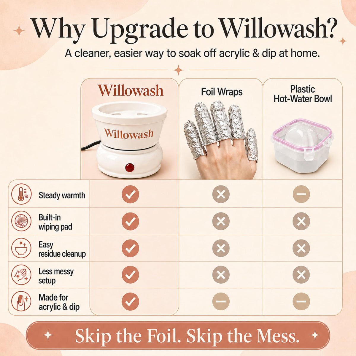 Instruction manual for the Saint Willo kit