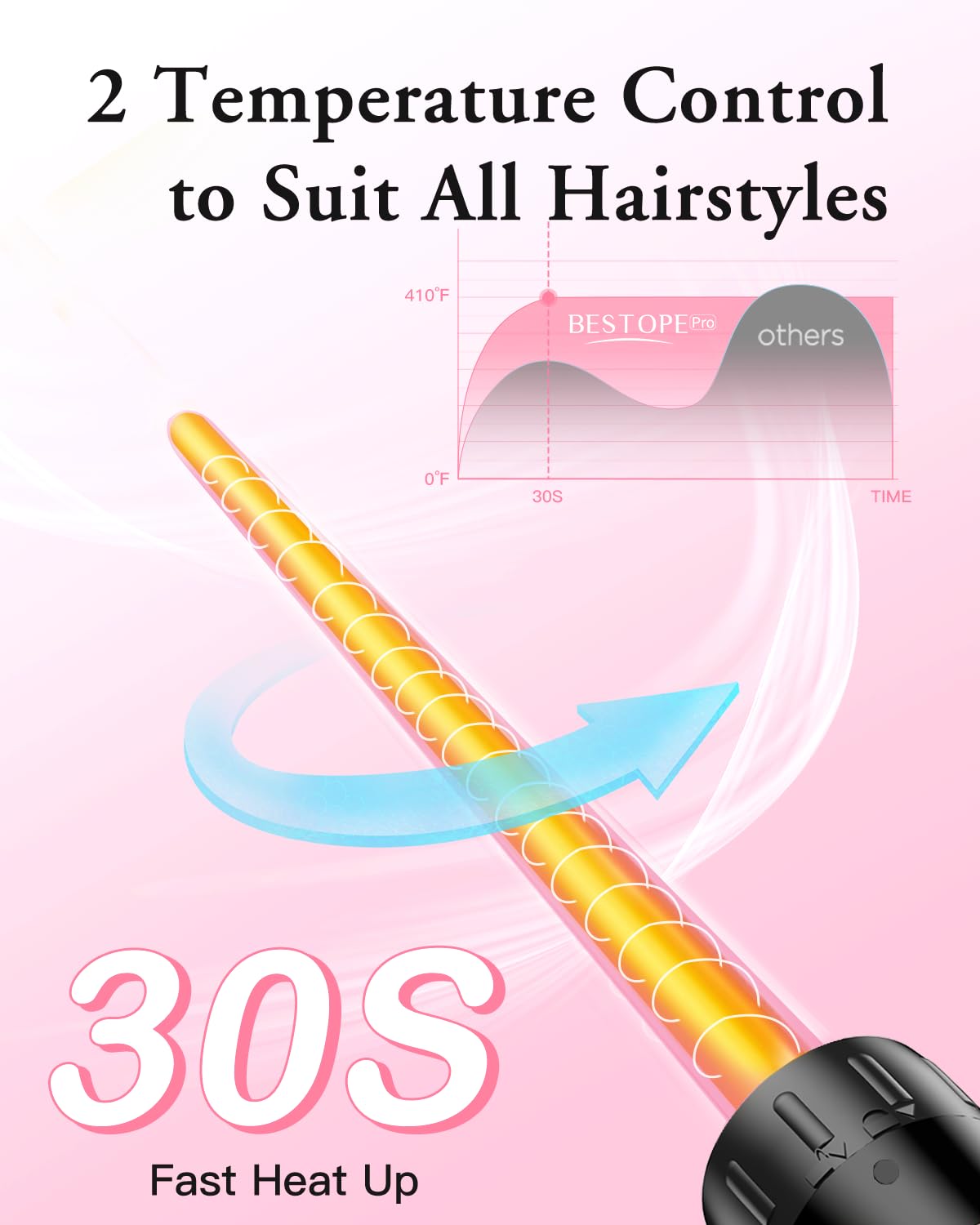 Interchangeable barrels of BESTOPE PRO curling wand set