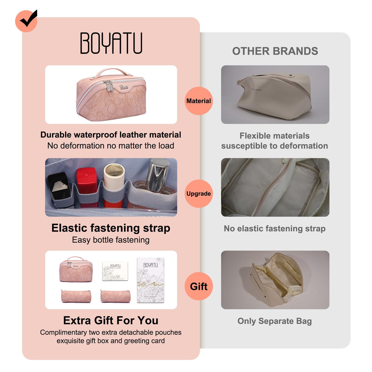 Interior compartments of BOYATU Travel Makeup Bag